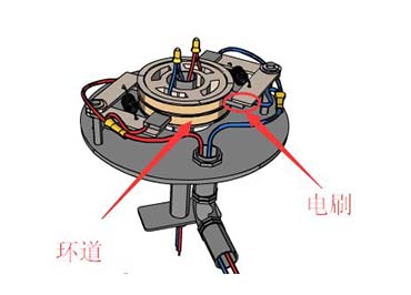 滑環(huán)工作原理