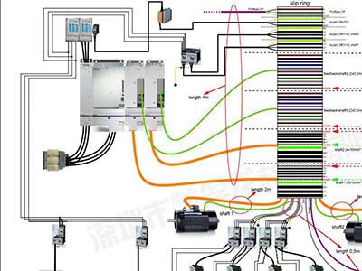 西門子伺服以及總線系統(tǒng)使用默孚龍滑環(huán)方案