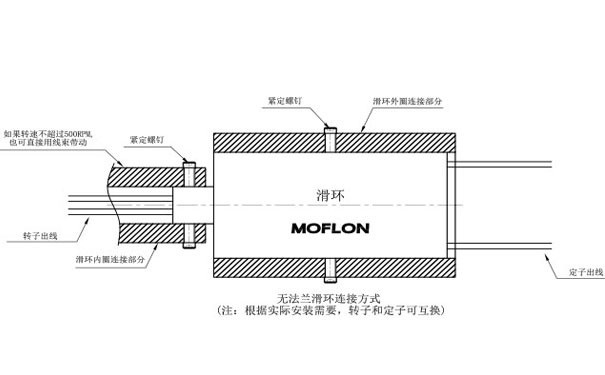 導(dǎo)電環(huán)的安裝以及注意事項(xiàng)大部分人都忽視了