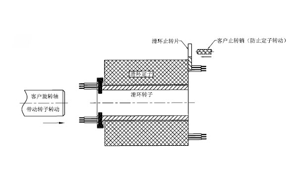 過孔導電滑環(huán)的安裝方法揭秘