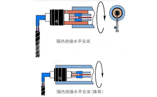 過孔水銀滑環(huán)如何安裝