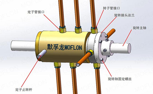 液壓式的旋轉(zhuǎn)接頭如何安裝，答案在這里