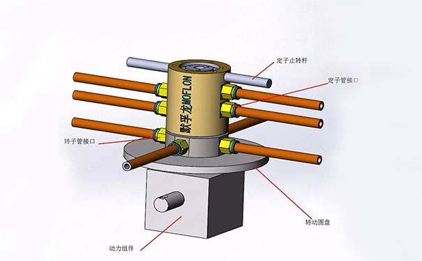 高壓液壓滑環(huán)廠家和你分享滑環(huán)的三種安裝方式