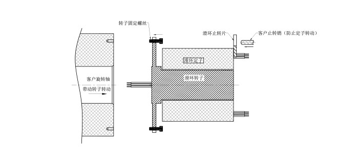 滑環(huán)電刷怎么安裝以及電刷發(fā)熱的處理方法