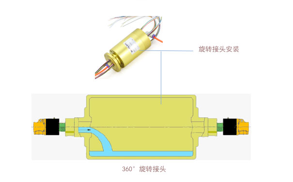 液壓旋轉(zhuǎn)接頭靈活度的影響因素分析