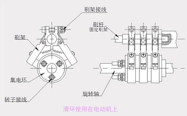 國產(chǎn)滑環(huán)電機工作原理以及選用滑環(huán)常識