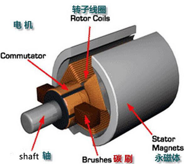 滑環(huán)原理對使用滑環(huán)有什么幫助？