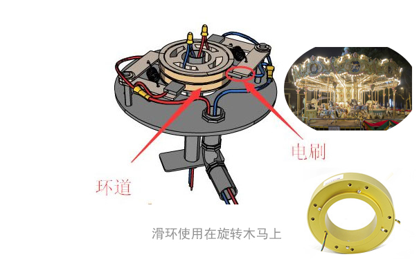 電動機(jī)滑環(huán)排名可以提供參考價值