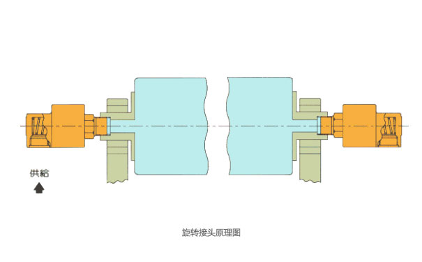 采購電氣旋轉(zhuǎn)接頭需要了解什么信息？