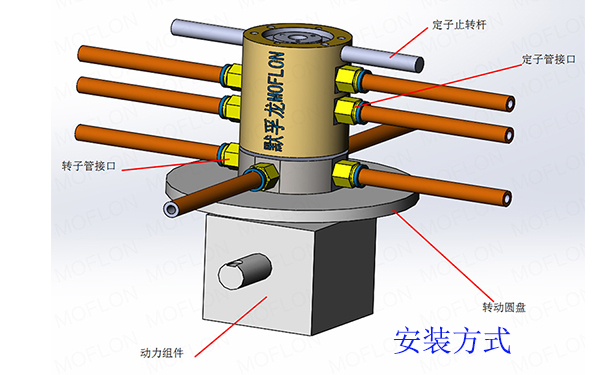 液壓滑環(huán)安裝方式