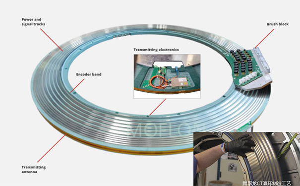 多層螺旋滑環(huán)ct是第幾代以及螺旋CT滑環(huán)擦拭刷如何制作