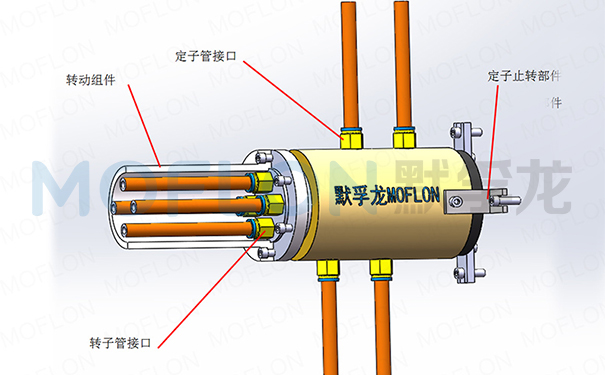 液壓接頭安裝方式